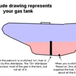 Do All Cars Have a Reserve Tank